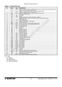 QT60161-AS Datasheet Page 3
