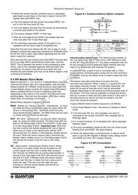 QT60161-AS Datasheet Page 13