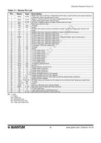 QT60645-S Datasheet Page 3