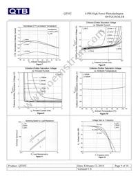 QT852 Datasheet Page 9