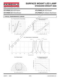 QTLP600C24TR Datasheet Page 3