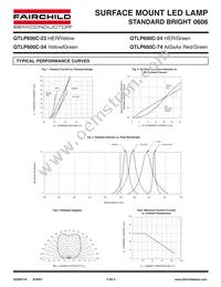 QTLP600C34TR Datasheet Page 3