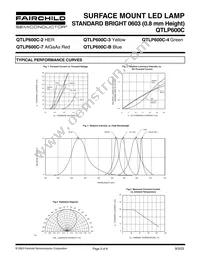 QTLP600C7TR Datasheet Page 3