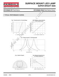 QTLP600CRYTR Datasheet Page 3