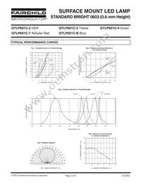 QTLP601CBTR Datasheet Page 3