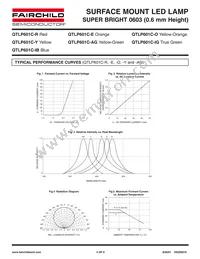 QTLP601CIGTR Datasheet Page 4