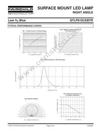 QTLP610CEBTR Datasheet Page 3