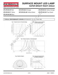 QTLP610CIGTR Datasheet Page 4