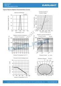 QTLP630C7TR Datasheet Page 4