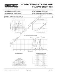 QTLP650C24TR Datasheet Page 3