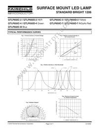 QTLP650CBTR Datasheet Page 3