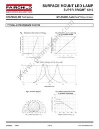 QTLP650CRAGTR Datasheet Page 3