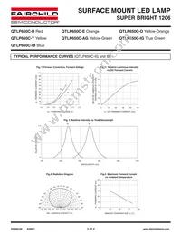 QTLP650CYTR Datasheet Page 5