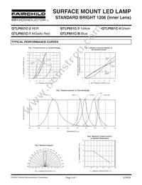 QTLP651C7TR Datasheet Page 3