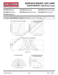 QTLP651CYTR Datasheet Page 4