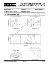 QTLP652C7TR Datasheet Page 3