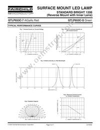 QTLP653CGTR Datasheet Page 3