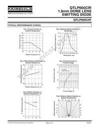 QTLP660CIRTR Datasheet Page 3