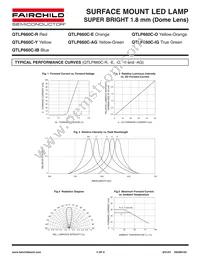 QTLP660CYTR Datasheet Page 4