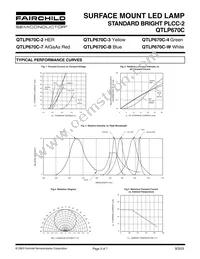 QTLP670C4TR Datasheet Page 3