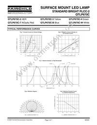 QTLP670CB_7697D Datasheet Page 3