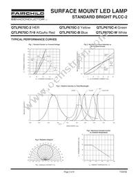 QTLP670CBTR Datasheet Page 3