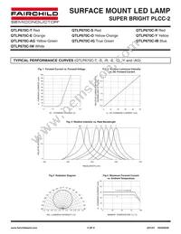 QTLP670CIGTR Datasheet Page 4