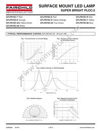 QTLP670CYTR Datasheet Page 5