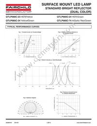 QTLP680C74TR Datasheet Page 3