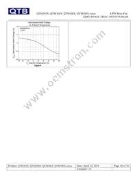 QTM3083T1 Datasheet Page 10