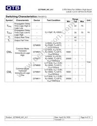 QTM611T1 Datasheet Page 6