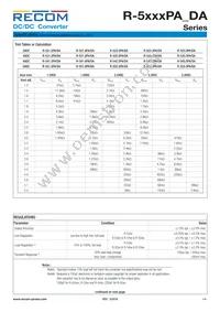 R-555.0DA Datasheet Page 4