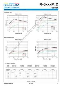 R-629.0D Datasheet Page 3