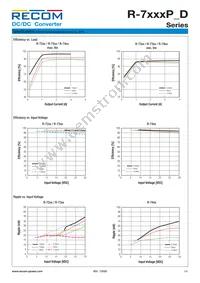 R-746.5D Datasheet Page 3