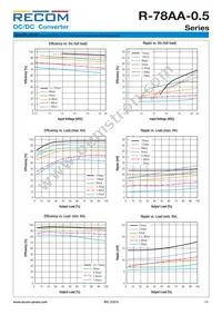 R-78AA15-0.5SMD Datasheet Page 3
