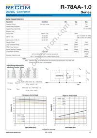 R-78AA2.5-1.0SMD Datasheet Page 2