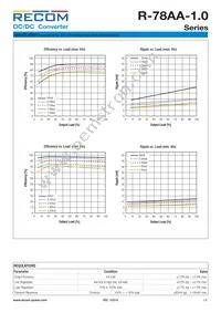 R-78AA2.5-1.0SMD Datasheet Page 3