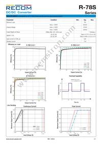 R-78S3.3-0.1 Datasheet Page 2