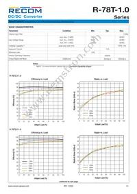 R-78T3.3-1.0/FC-R Datasheet Page 2