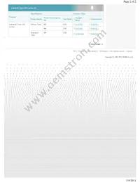 R-B10N1 Datasheet Page 2