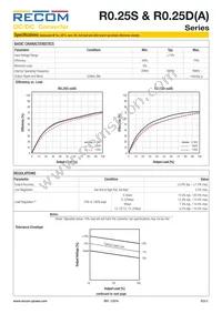 R0.25D12-3.33.3/HP Datasheet Page 2