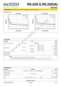R0.25D12-3.33.3/HP Datasheet Page 3