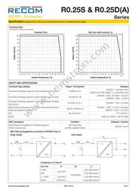R0.25D12-3.33.3/HP Datasheet Page 4