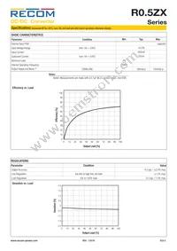 R0.5ZX-0505/HP-TRAY Datasheet Page 2