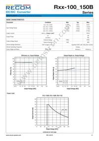 R15-150B Datasheet Page 2