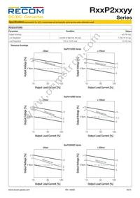 R15P22005D/P Datasheet Page 3