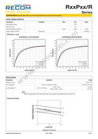 R15P3.3D/P/R8 Datasheet Page 2