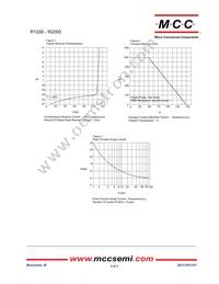 R1800-TP Datasheet Page 2