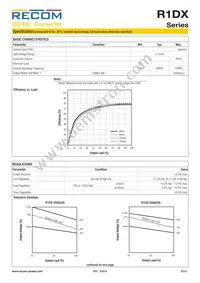 R1DX-0515/H-R Datasheet Page 2