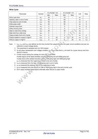 R1LP5256ESP-7SR#S0 Datasheet Page 8